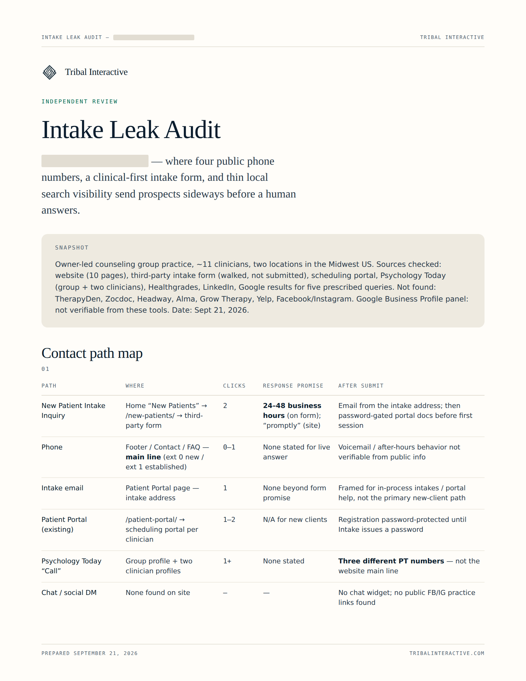 Page one of a real Intake Leak Audit with practice details removed: snapshot and contact path map